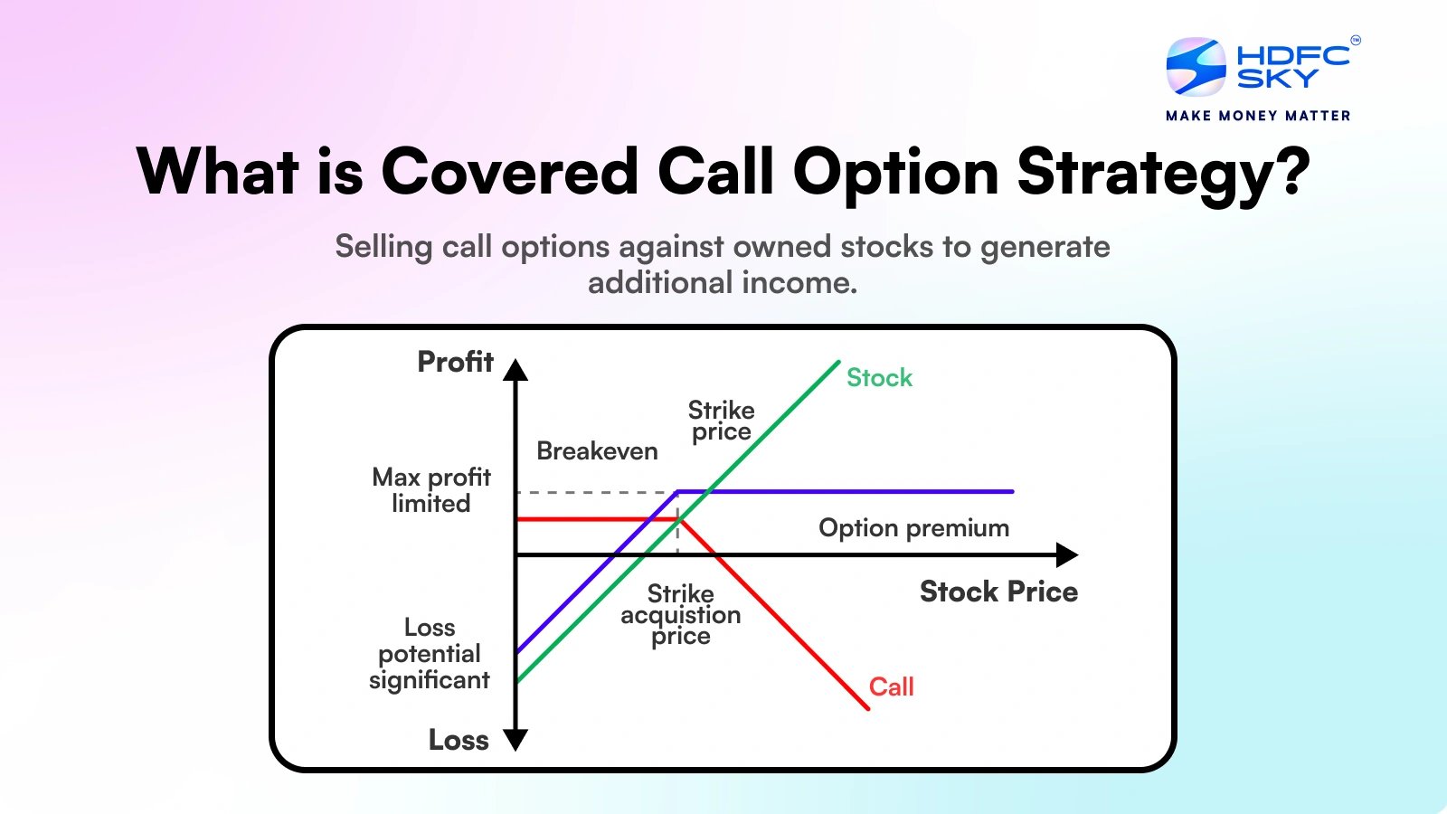 Building Income with Covered Calls and Option Strategies in the U.S.