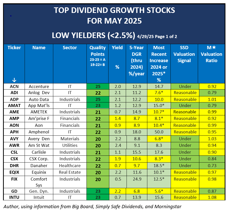 Dividend vs Growth Stocks: Where Should You Bet Now in 2025?