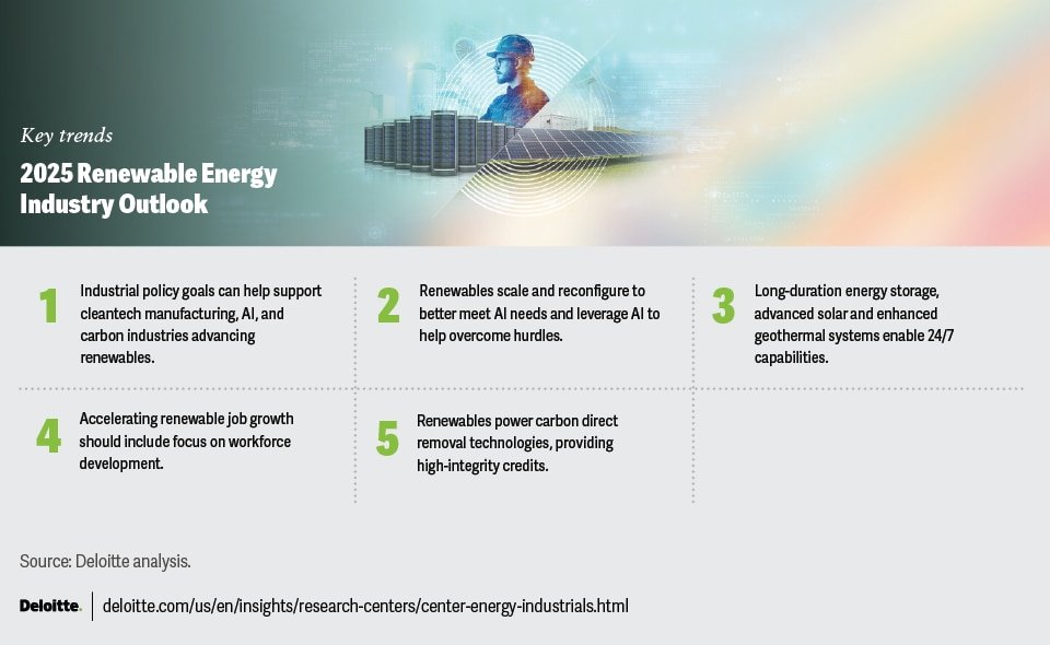 Green Energy Stocks: Growth Outlook in the U.S. (2025 and Beyond)