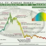 Main Street vs. Wall Street: Decoding the Consumer Sentiment Divide