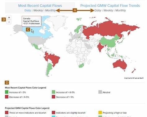 Why Foreign Capital Flows Are Becoming a Bigger Deal